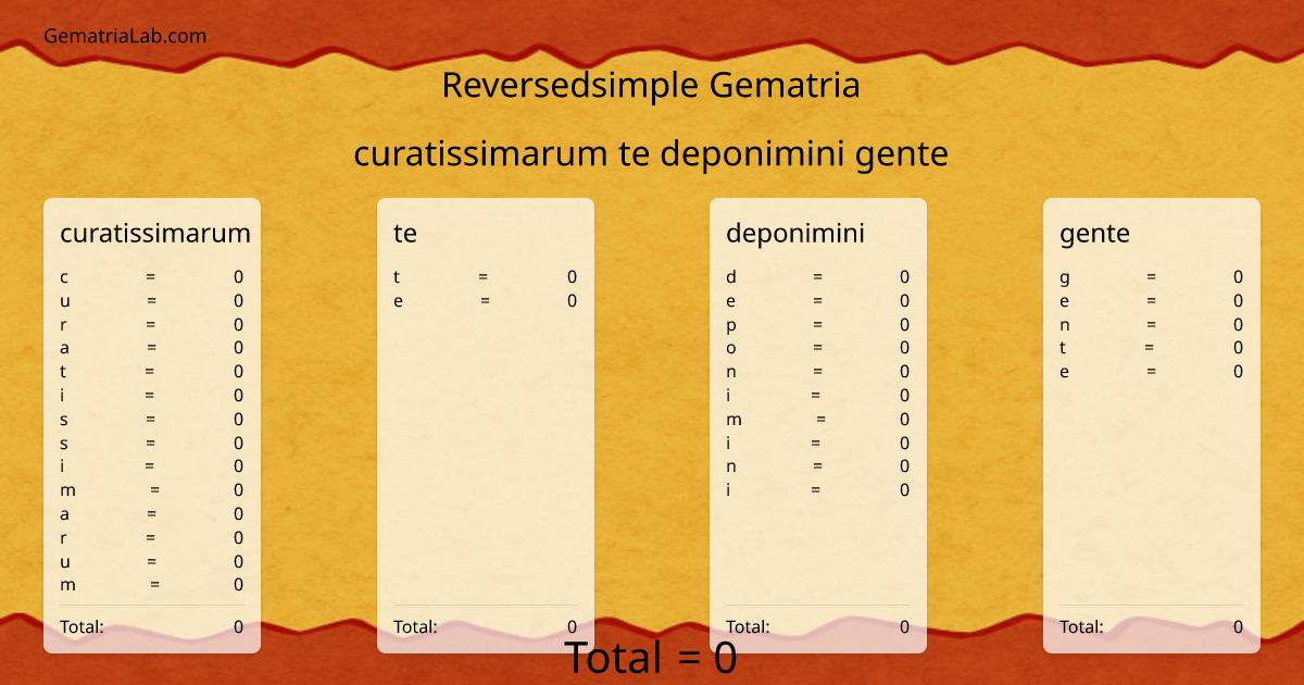 curatissimarum te deponimini gente in reversedsimple Gematria